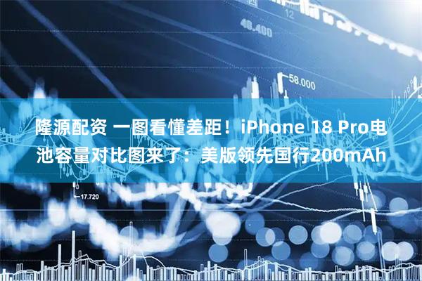 隆源配资 一图看懂差距！iPhone 18 Pro电池容量对比图来了：美版领先国行200mAh